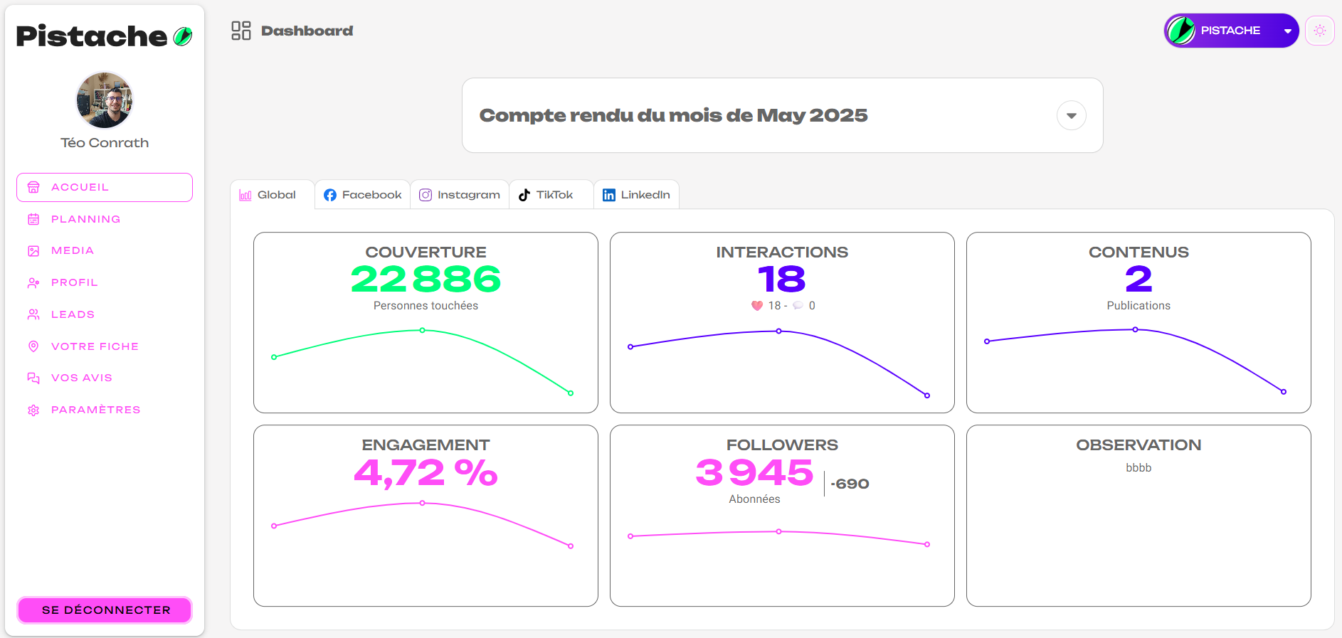 Dashboard Pist&#39;App